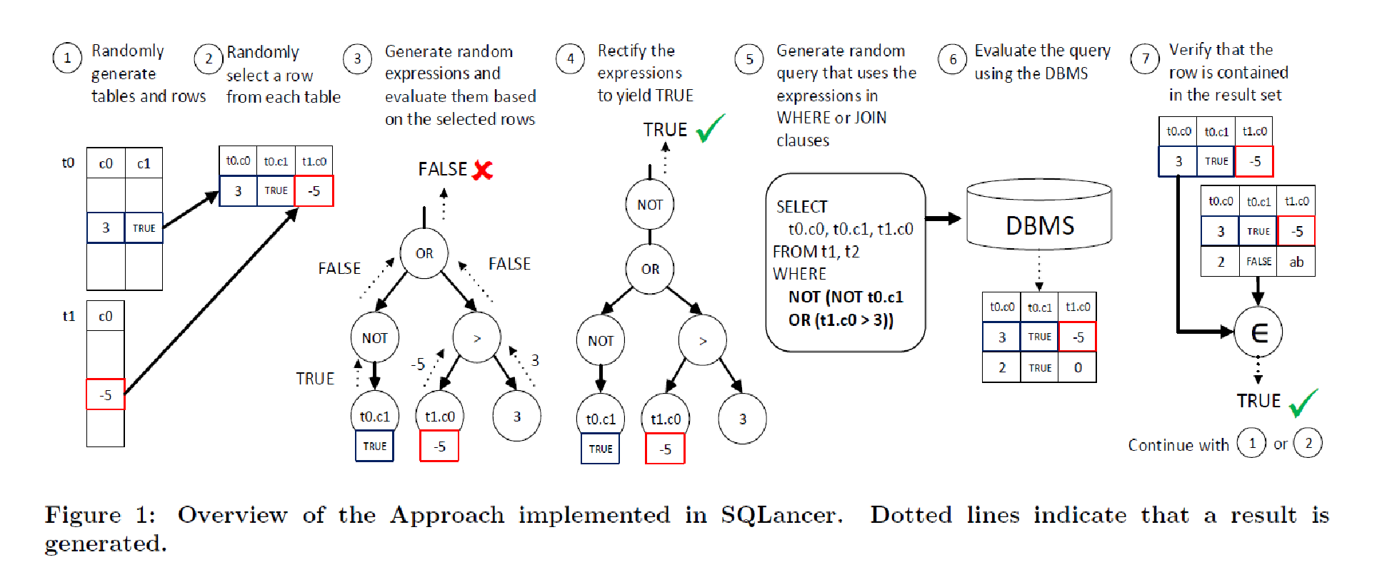 Detect logic bugs in DBMS的三篇论文 | 瞿璐祎的博客